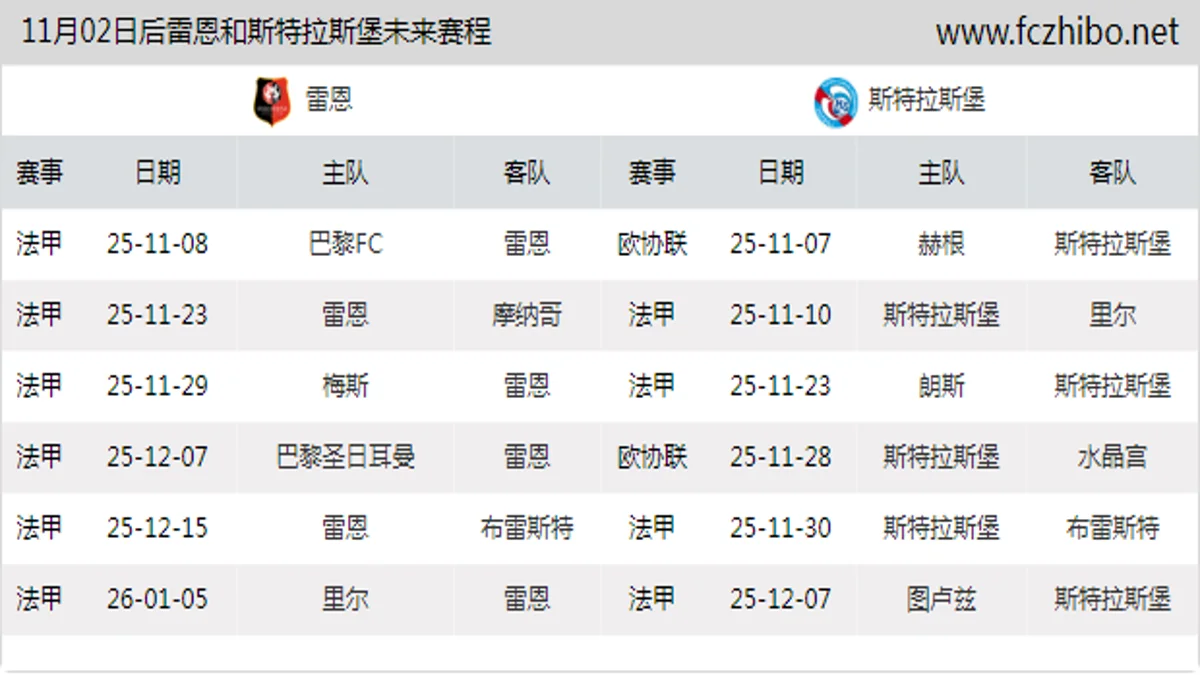 11月02日后雷恩和斯特拉斯堡近期赛程预览