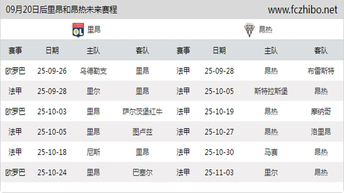 09月20日后里昂和昂热近期赛程预览
