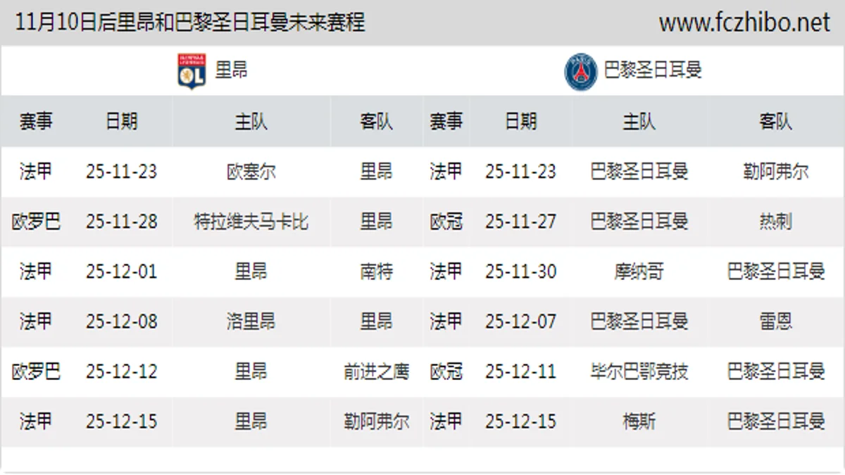 11月10日后里昂和巴黎圣日耳曼近期赛程预览