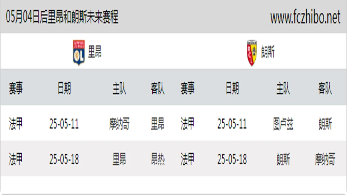 05月04日后里昂和朗斯近期赛程预览