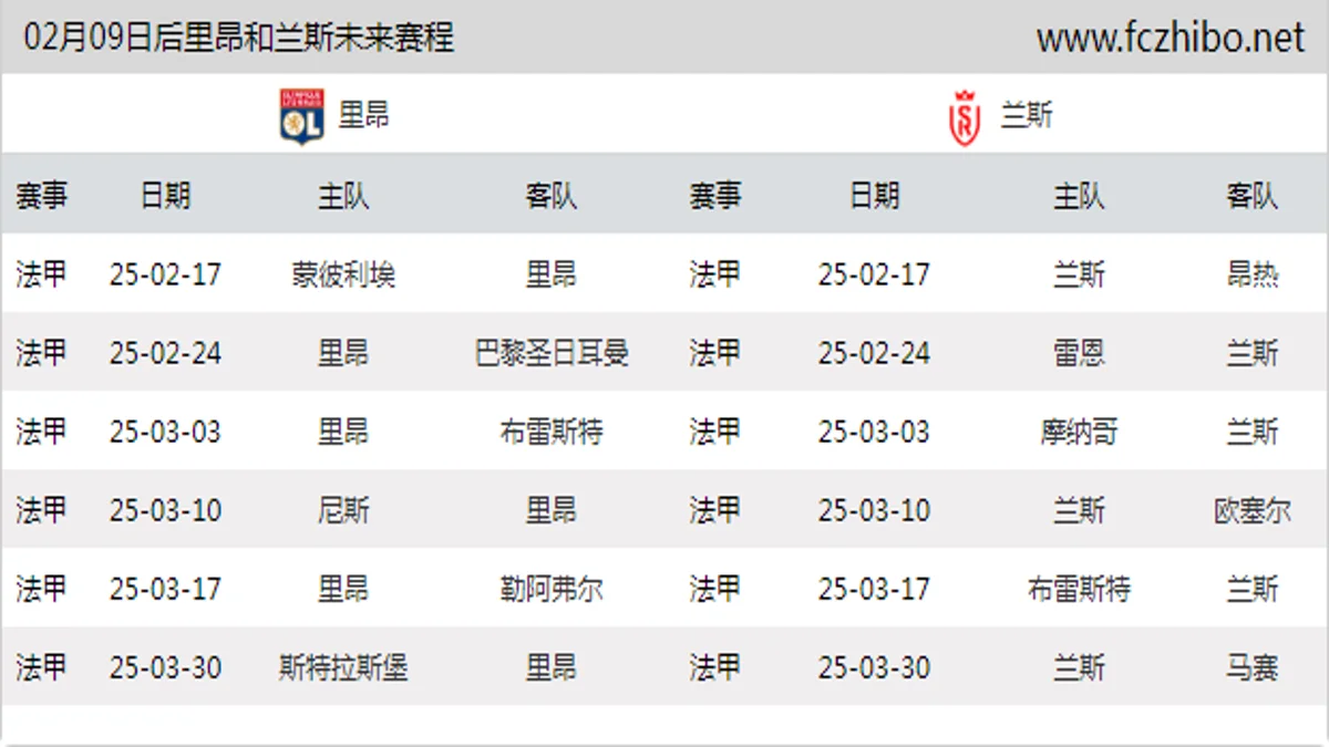 02月09日后里昂和兰斯近期赛程预览