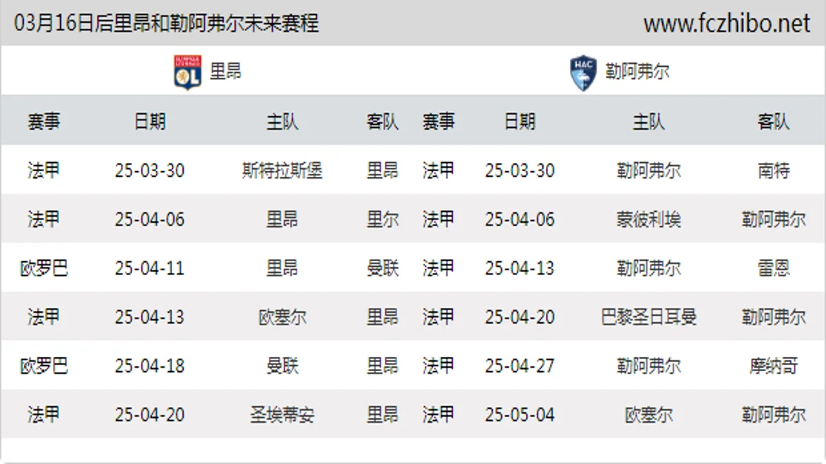 03月16日后里昂和勒阿弗尔近期赛程预览