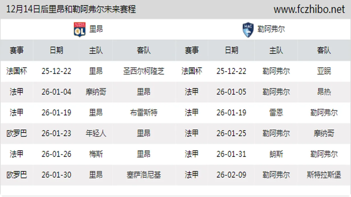 12月14日后里昂和勒阿弗尔近期赛程预览