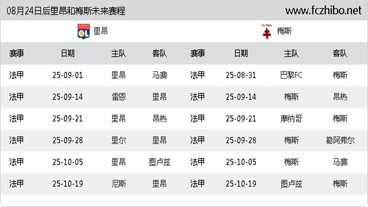 08月24日后里昂和梅斯近期赛程预览