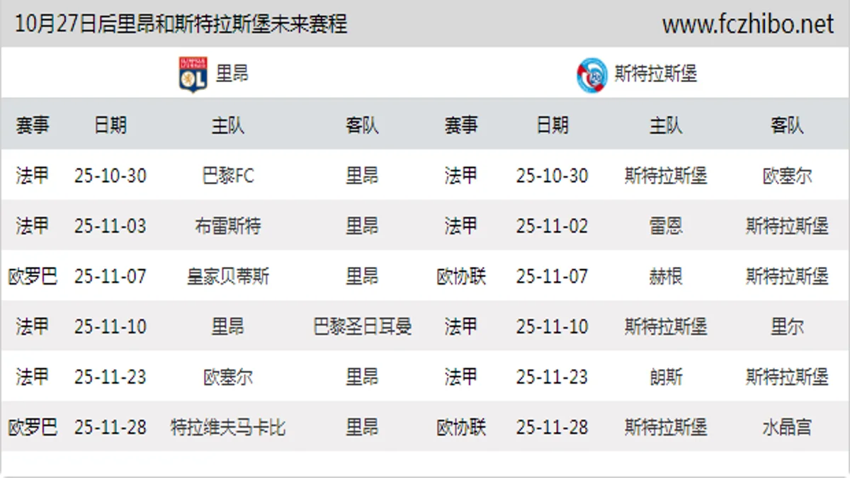 10月27日后里昂和斯特拉斯堡近期赛程预览