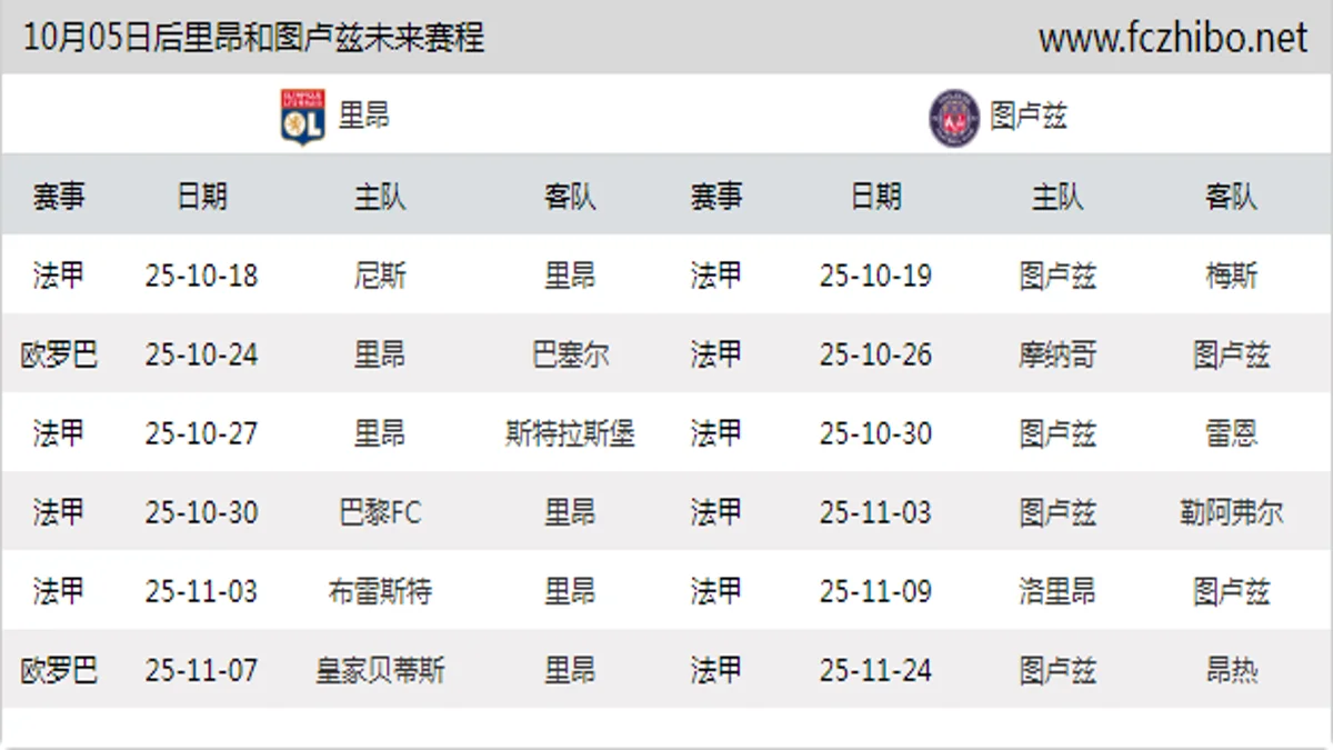 10月05日后里昂和图卢兹近期赛程预览