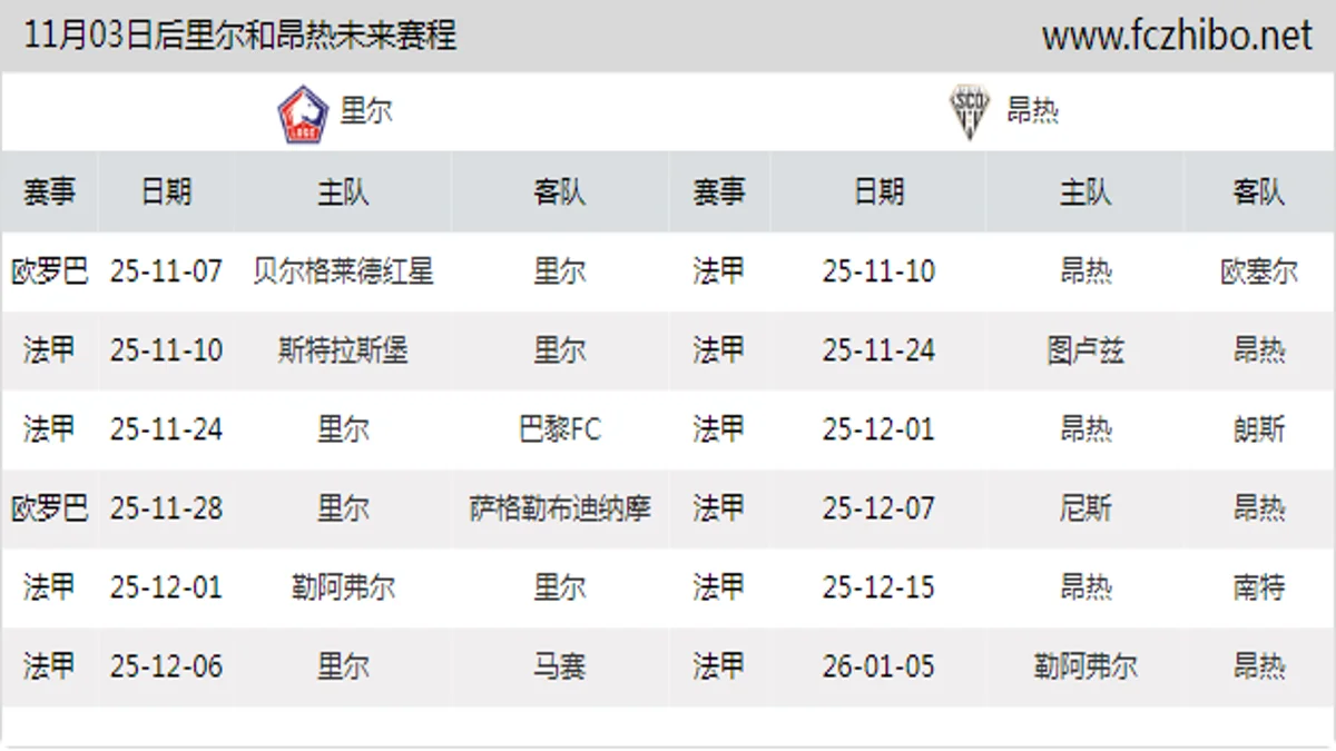 11月03日后里尔和昂热近期赛程预览