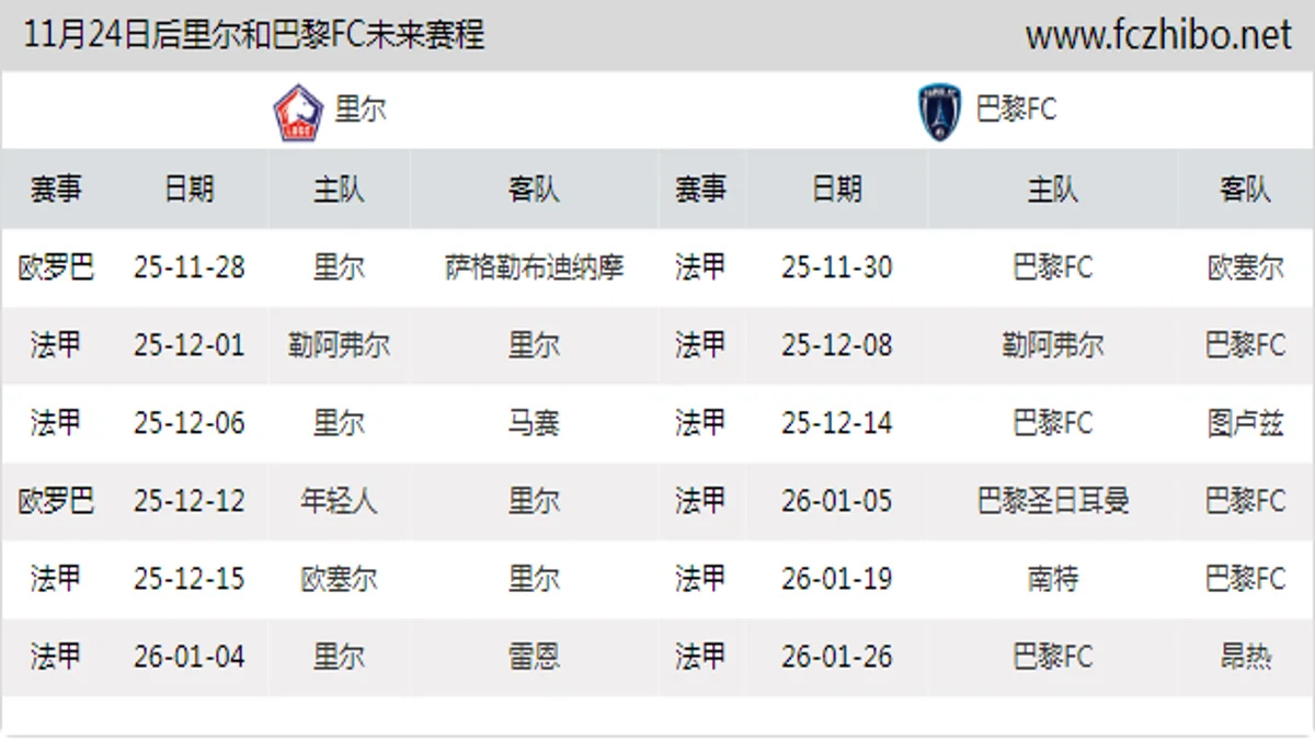 11月24日后里尔和巴黎FC近期赛程预览