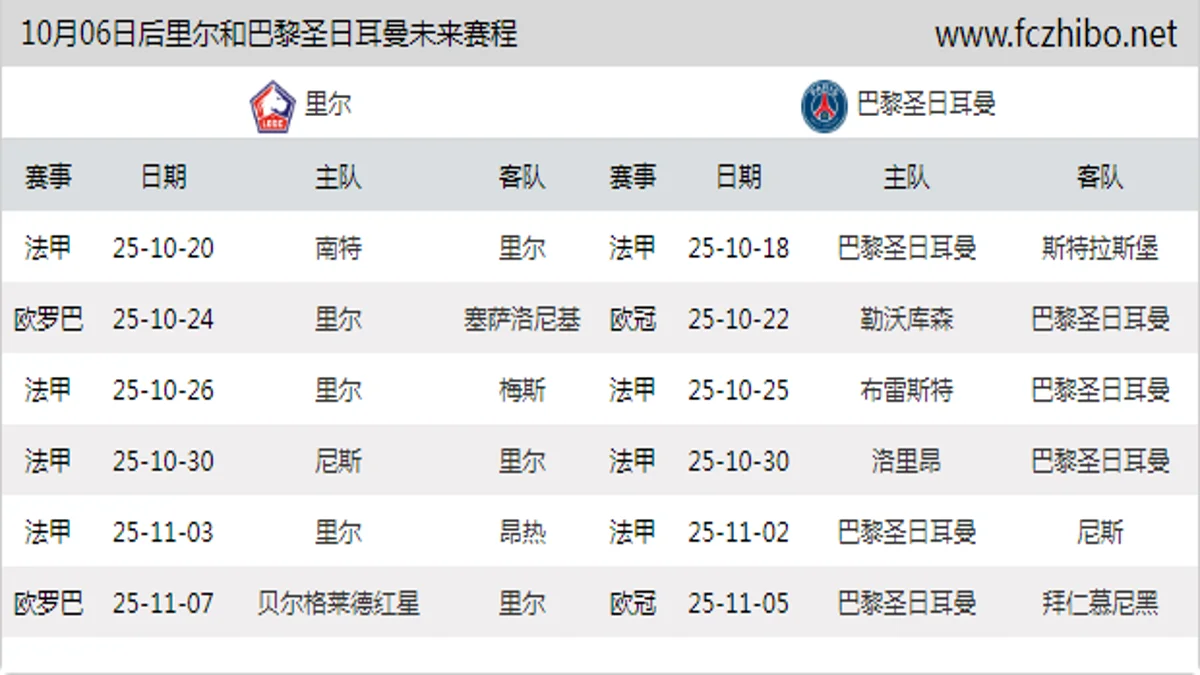 10月06日后里尔和巴黎圣日耳曼近期赛程预览