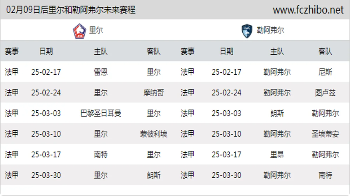 02月09日后里尔和勒阿弗尔近期赛程预览