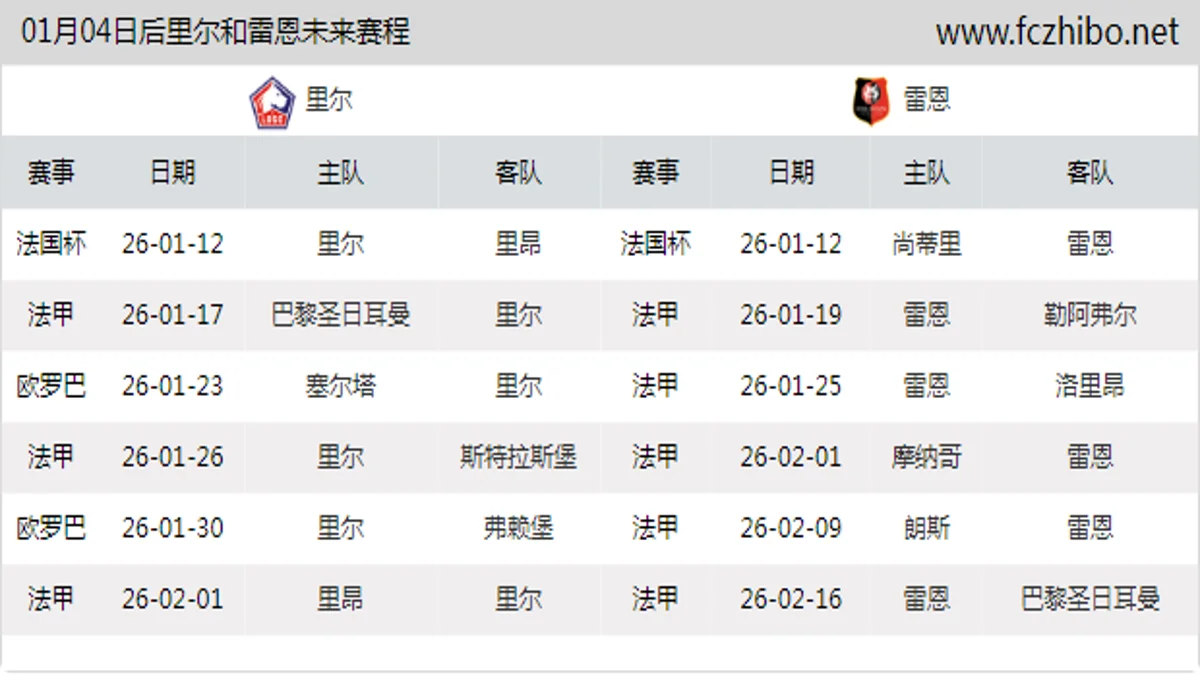01月04日后里尔和雷恩近期赛程预览