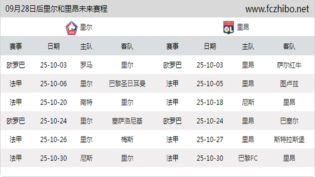 09月28日后里尔和里昂近期赛程预览