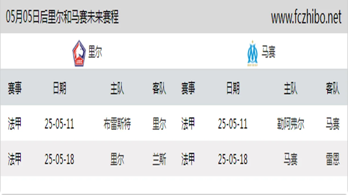 05月05日后里尔和马赛近期赛程预览