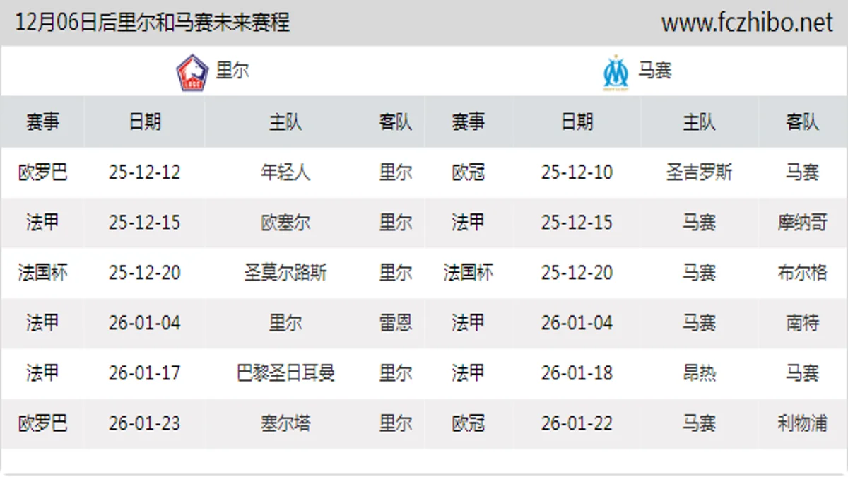 12月06日后里尔和马赛近期赛程预览