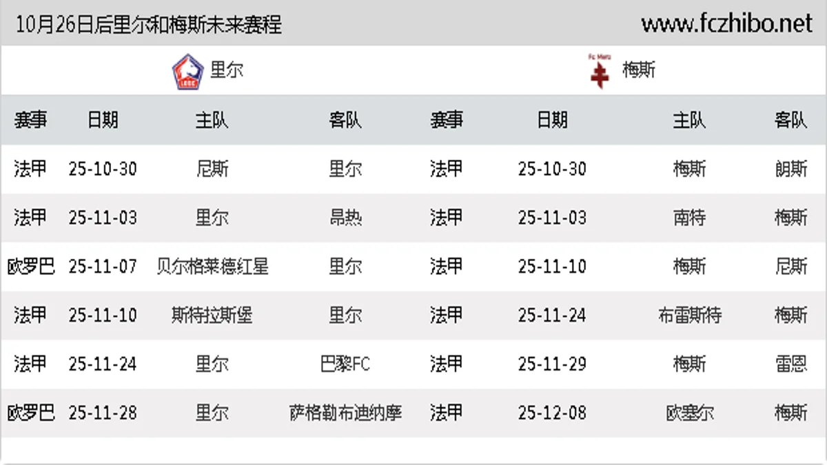 10月26日后里尔和梅斯近期赛程预览