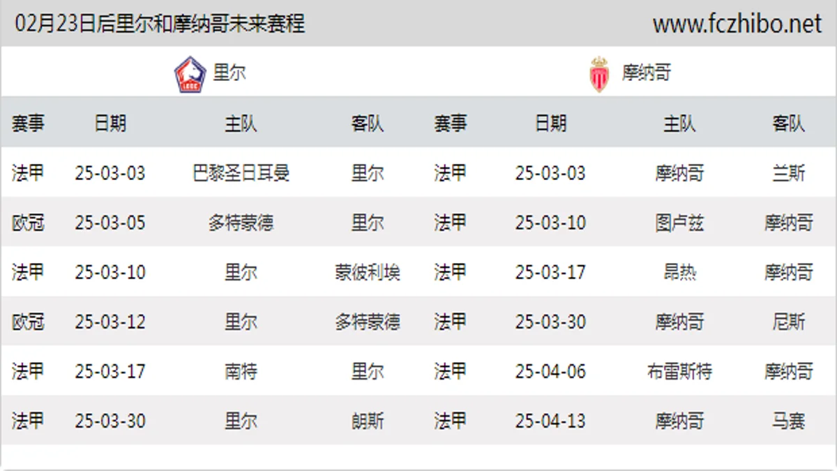 02月23日后里尔和摩纳哥近期赛程预览