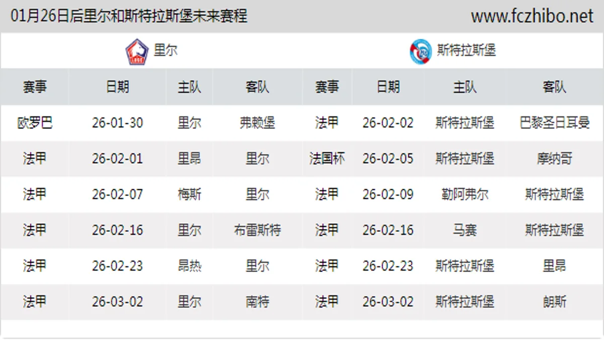 01月26日后里尔和斯特拉斯堡近期赛程预览