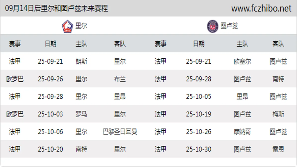 09月14日后里尔和图卢兹近期赛程预览