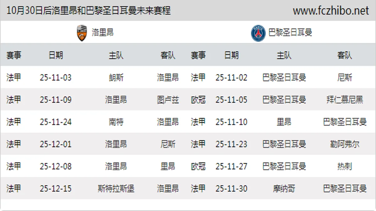 10月30日后洛里昂和巴黎圣日耳曼近期赛程预览