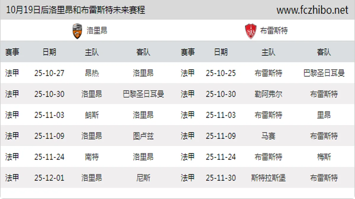 10月19日后洛里昂和布雷斯特近期赛程预览