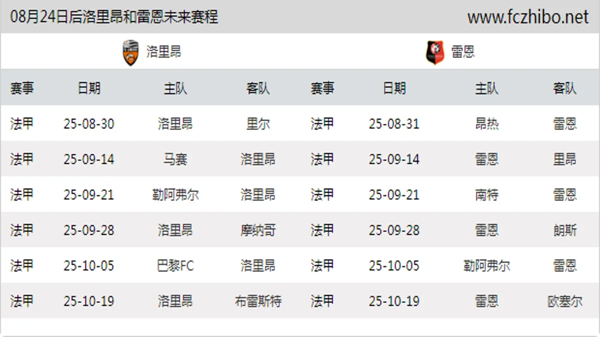 08月24日后洛里昂和雷恩近期赛程预览