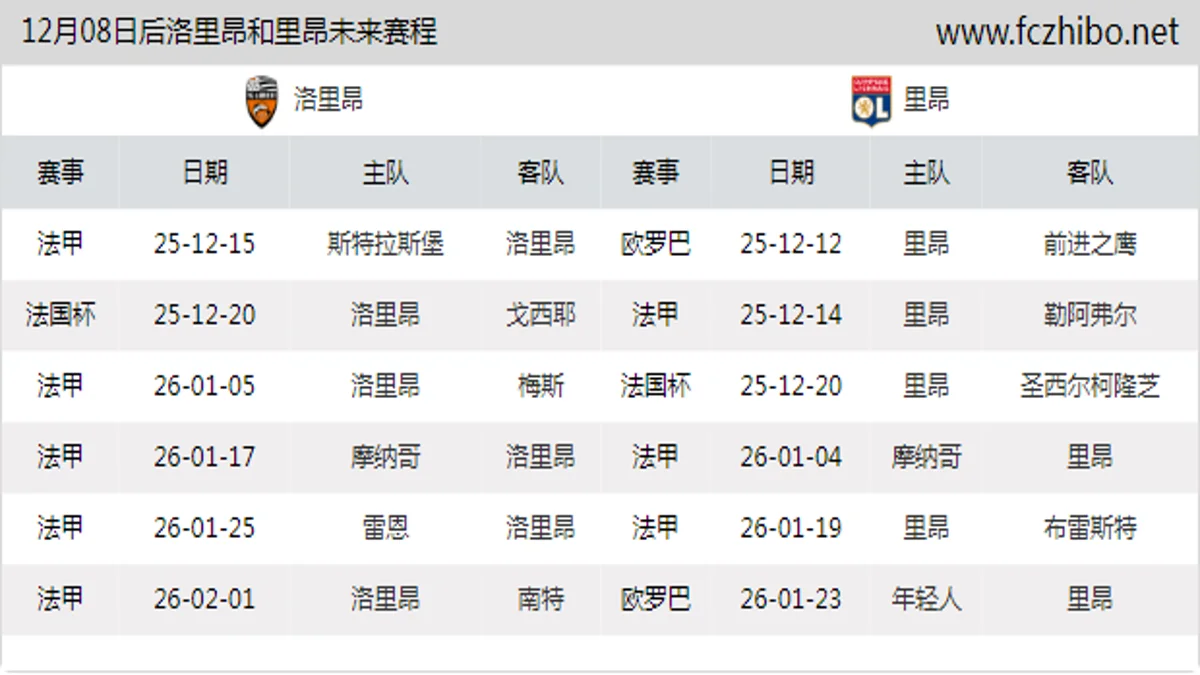 12月08日后洛里昂和里昂近期赛程预览