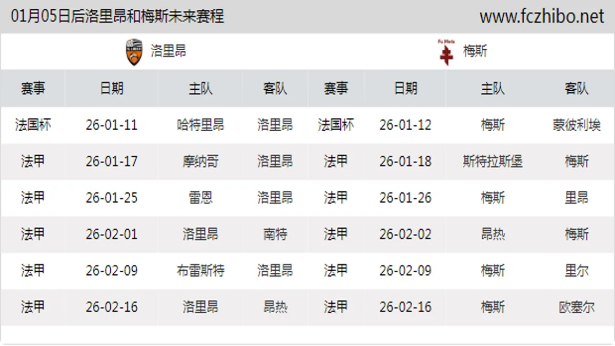01月05日后洛里昂和梅斯近期赛程预览