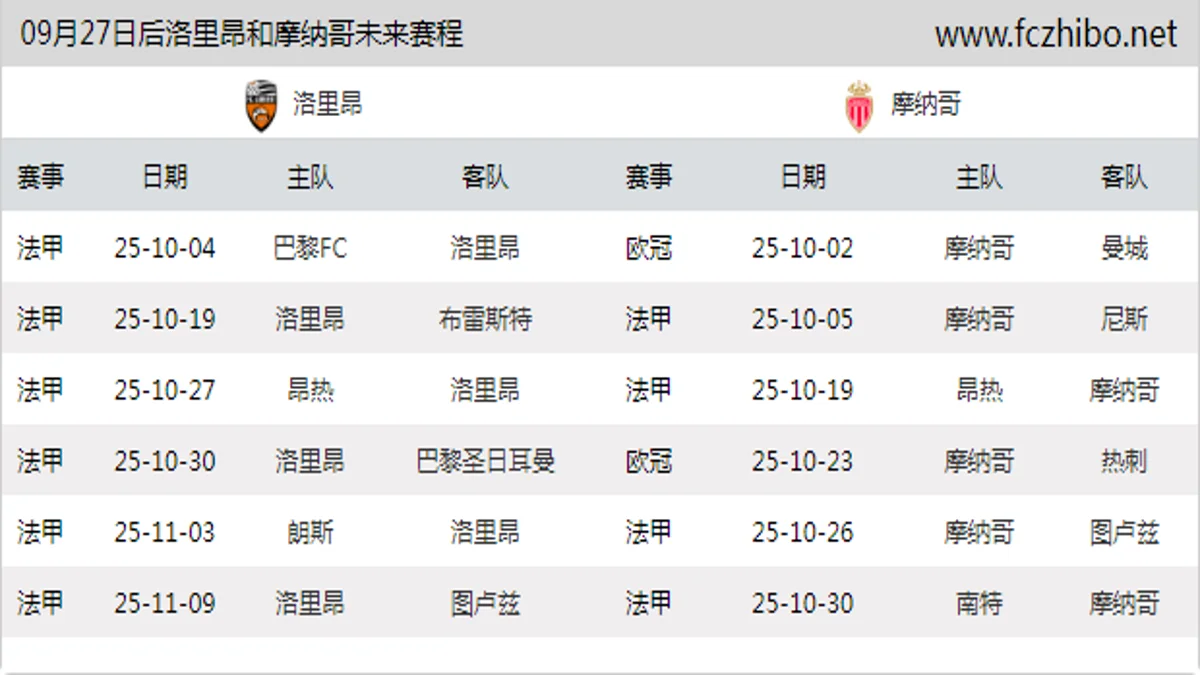 09月27日后洛里昂和摩纳哥近期赛程预览