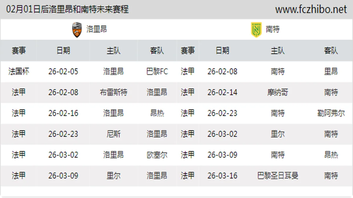 02月01日后洛里昂和南特近期赛程预览