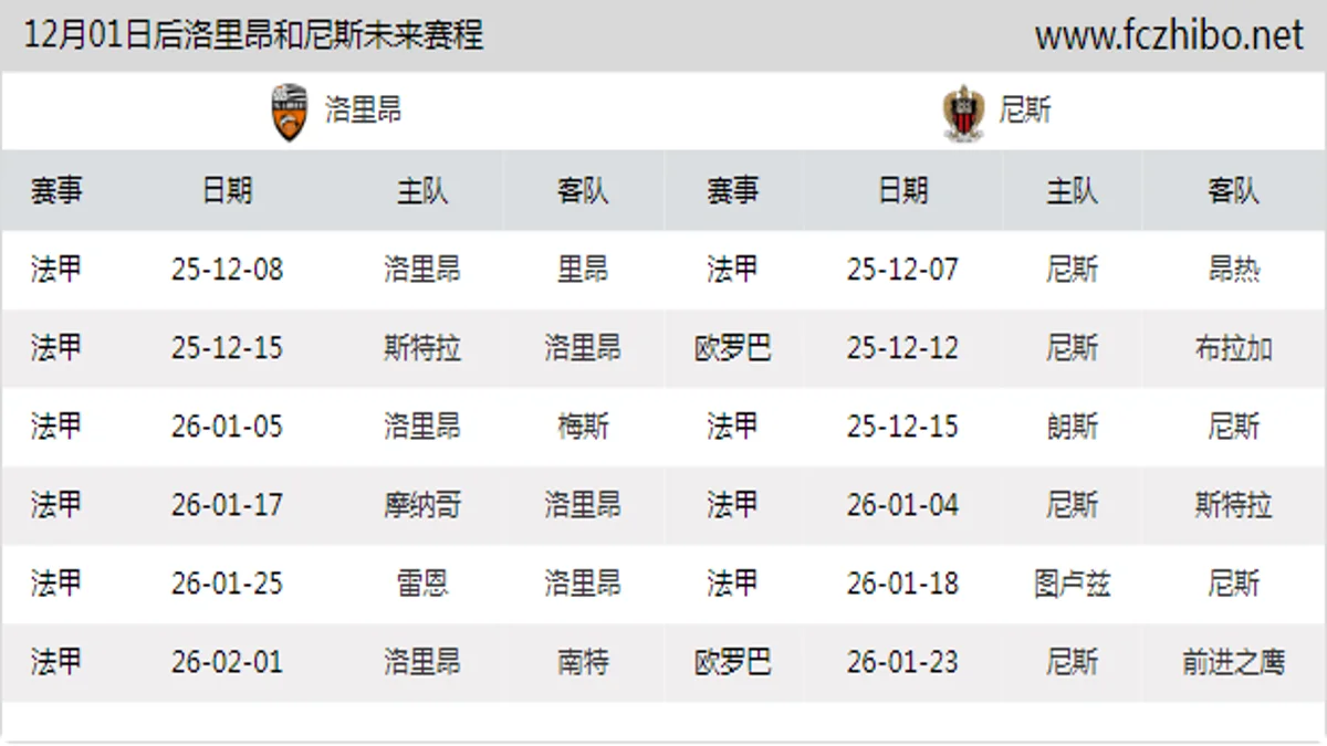 12月01日后洛里昂和尼斯近期赛程预览