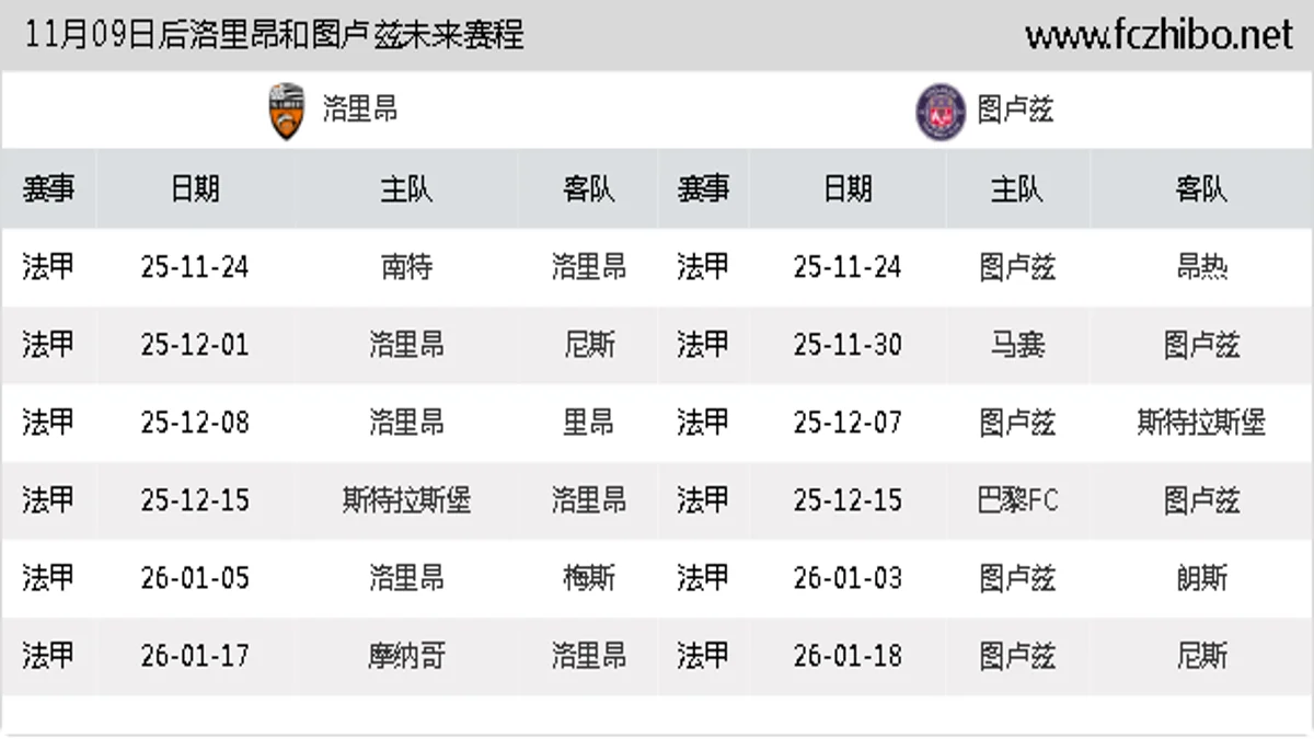 11月09日后洛里昂和图卢兹近期赛程预览