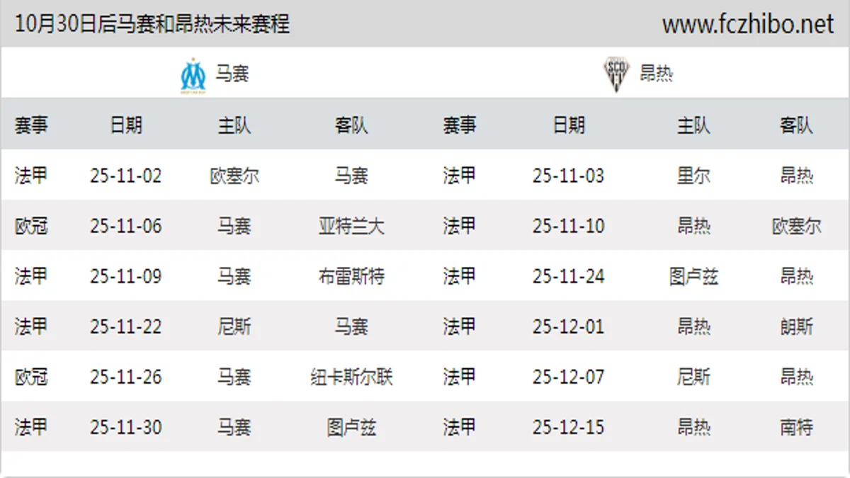 10月30日后马赛和昂热近期赛程预览