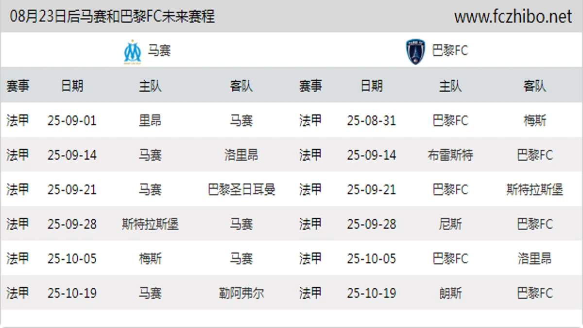 08月23日后马赛和巴黎FC近期赛程预览