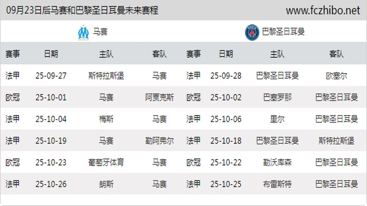 09月23日后马赛和巴黎圣日耳曼近期赛程预览
