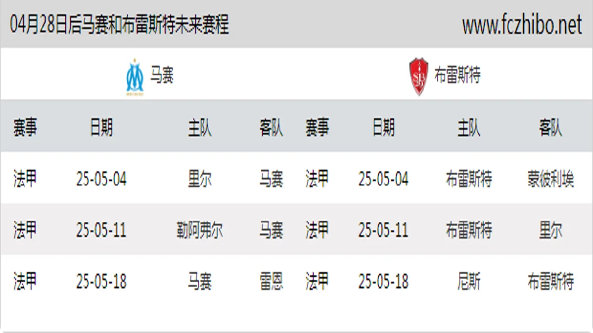 04月28日后马赛和布雷斯特近期赛程预览