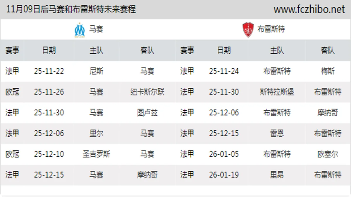 11月09日后马赛和布雷斯特近期赛程预览