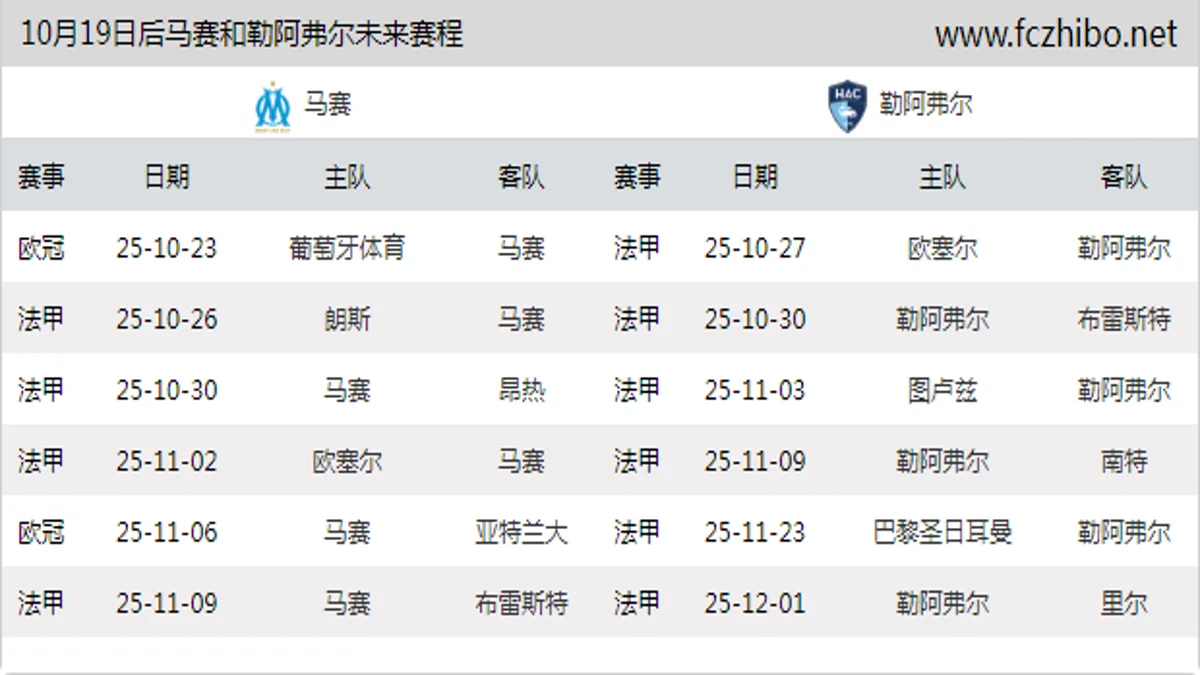 10月19日后马赛和勒阿弗尔近期赛程预览