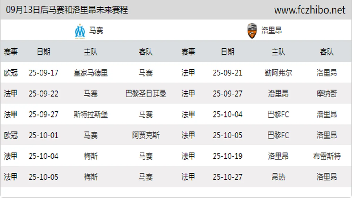 09月13日后马赛和洛里昂近期赛程预览