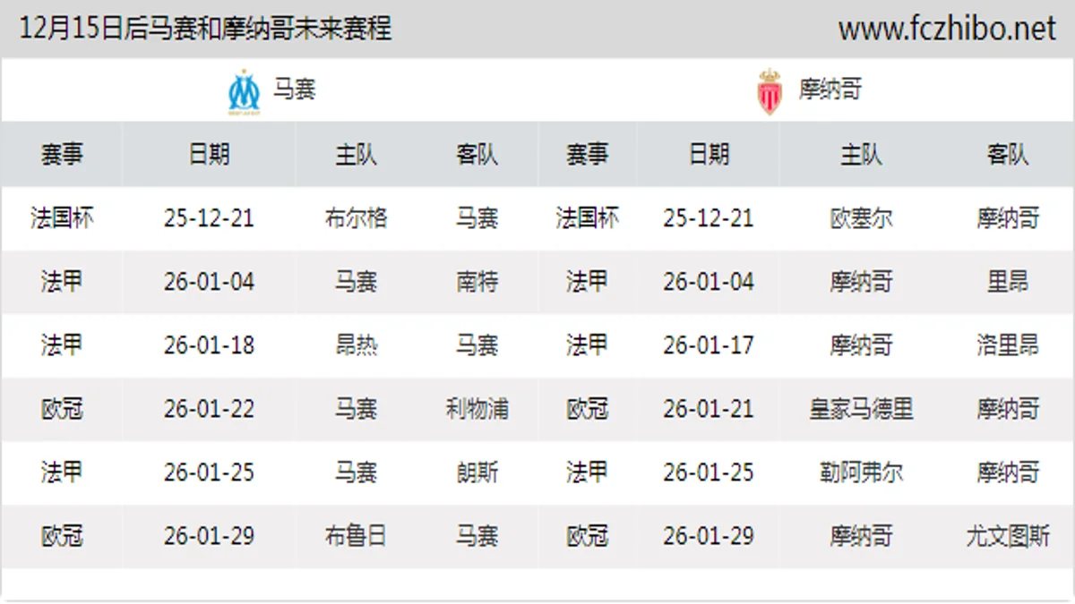 12月15日后马赛和摩纳哥近期赛程预览