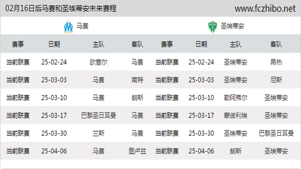 02月16日后马赛和圣埃蒂安近期赛程预览