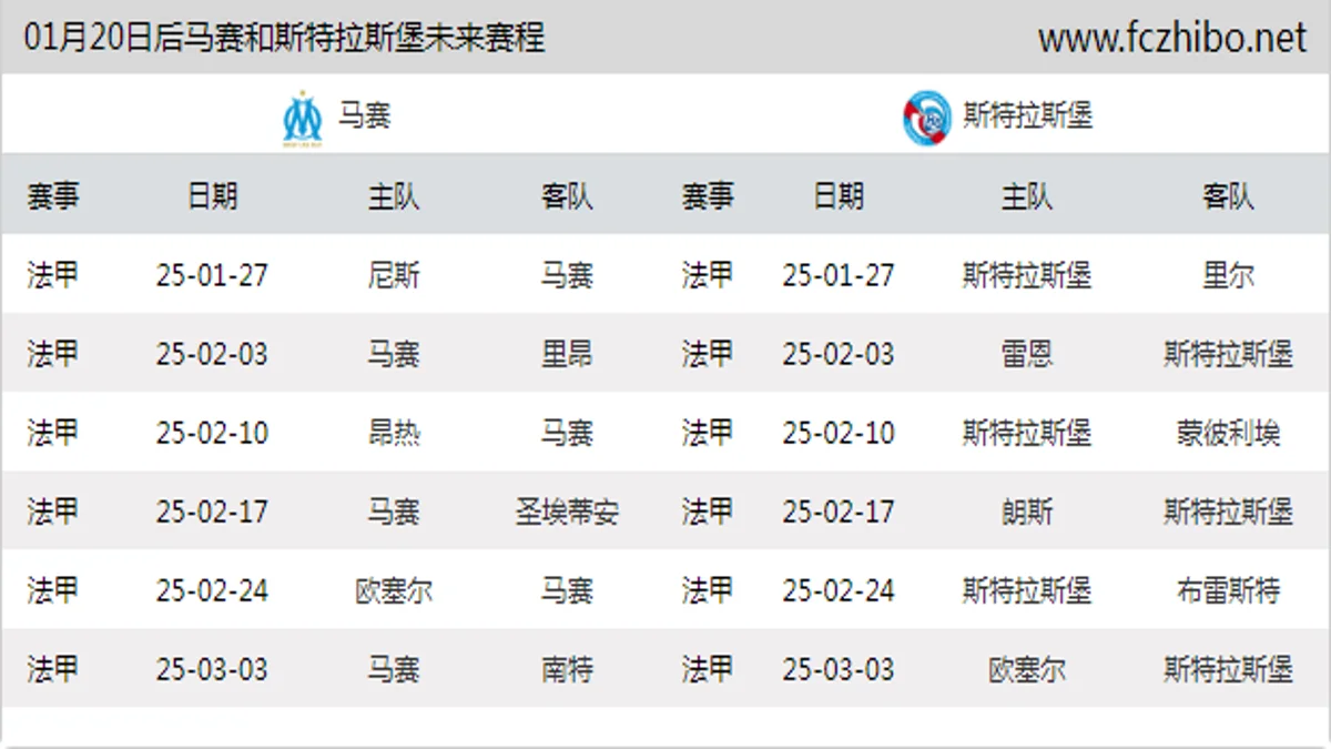 01月20日后马赛和斯特拉斯堡近期赛程预览