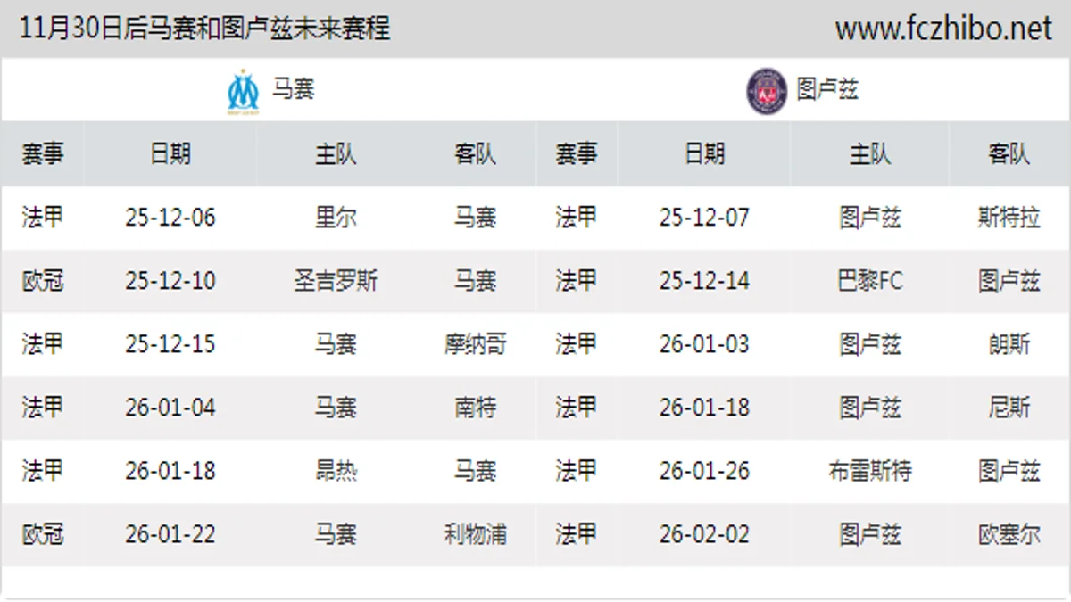 11月30日后马赛和图卢兹近期赛程预览