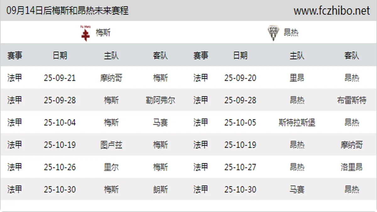 09月14日后梅斯和昂热近期赛程预览