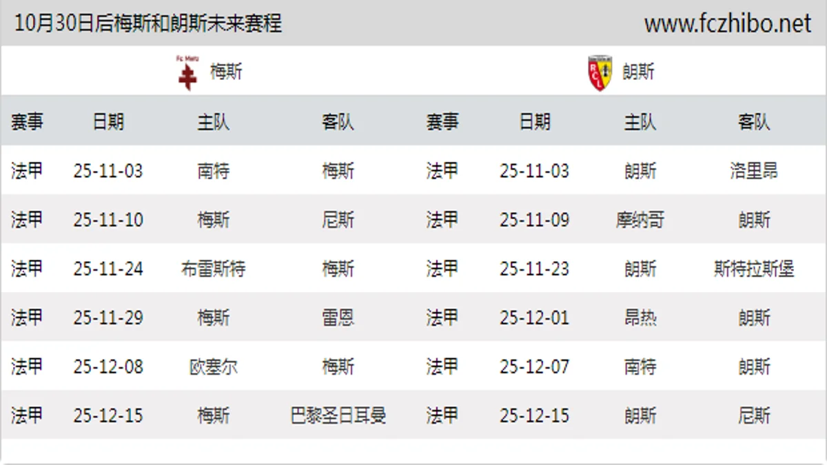 10月30日后梅斯和朗斯近期赛程预览