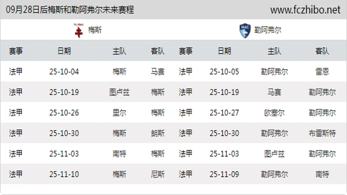 09月28日后梅斯和勒阿弗尔近期赛程预览
