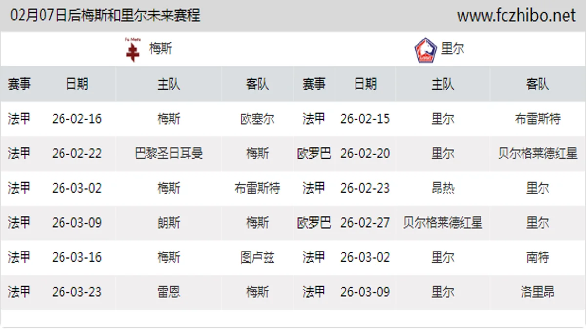 02月07日后梅斯和里尔近期赛程预览