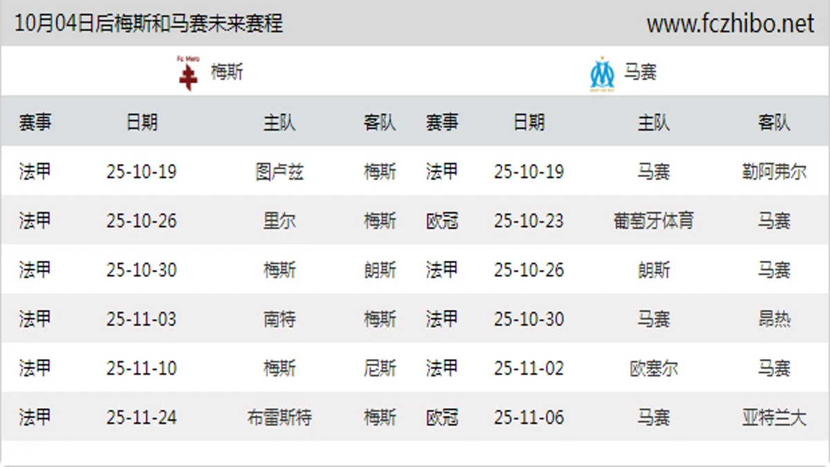 10月04日后梅斯和马赛近期赛程预览