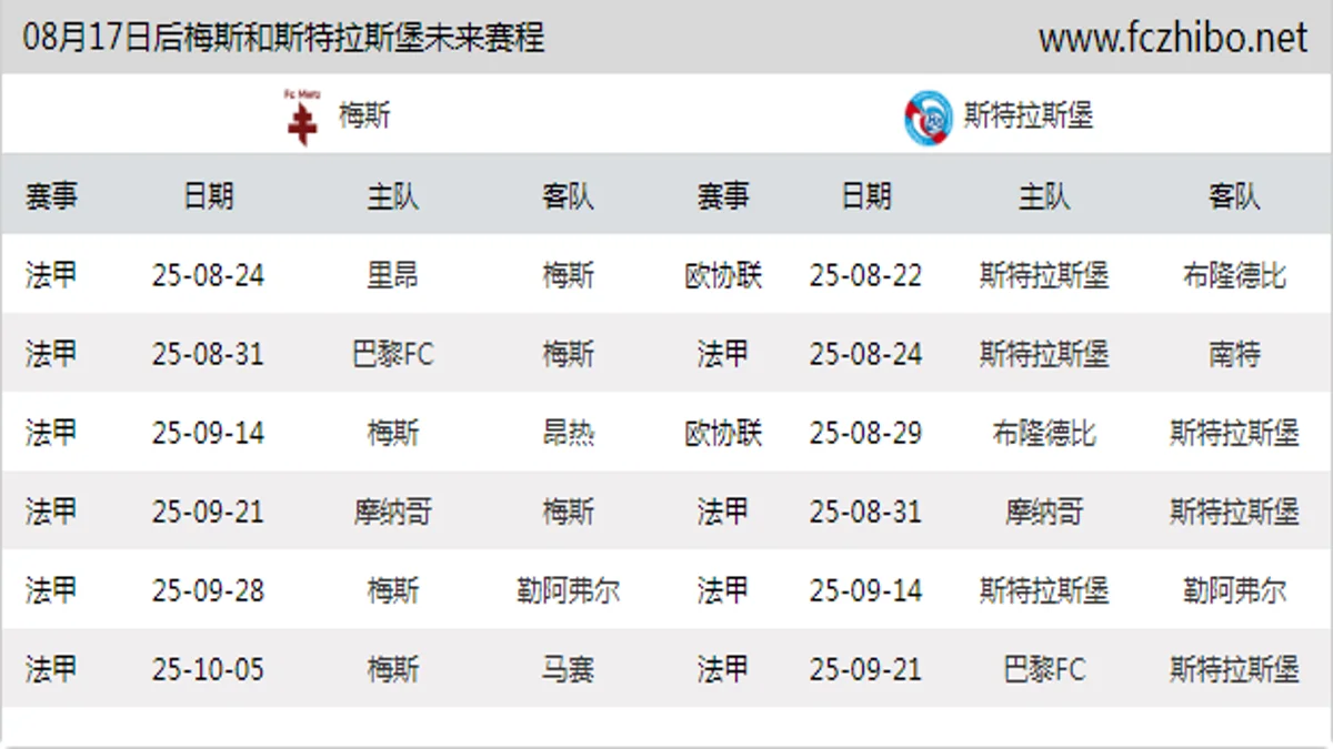 08月17日后梅斯和斯特拉斯堡近期赛程预览