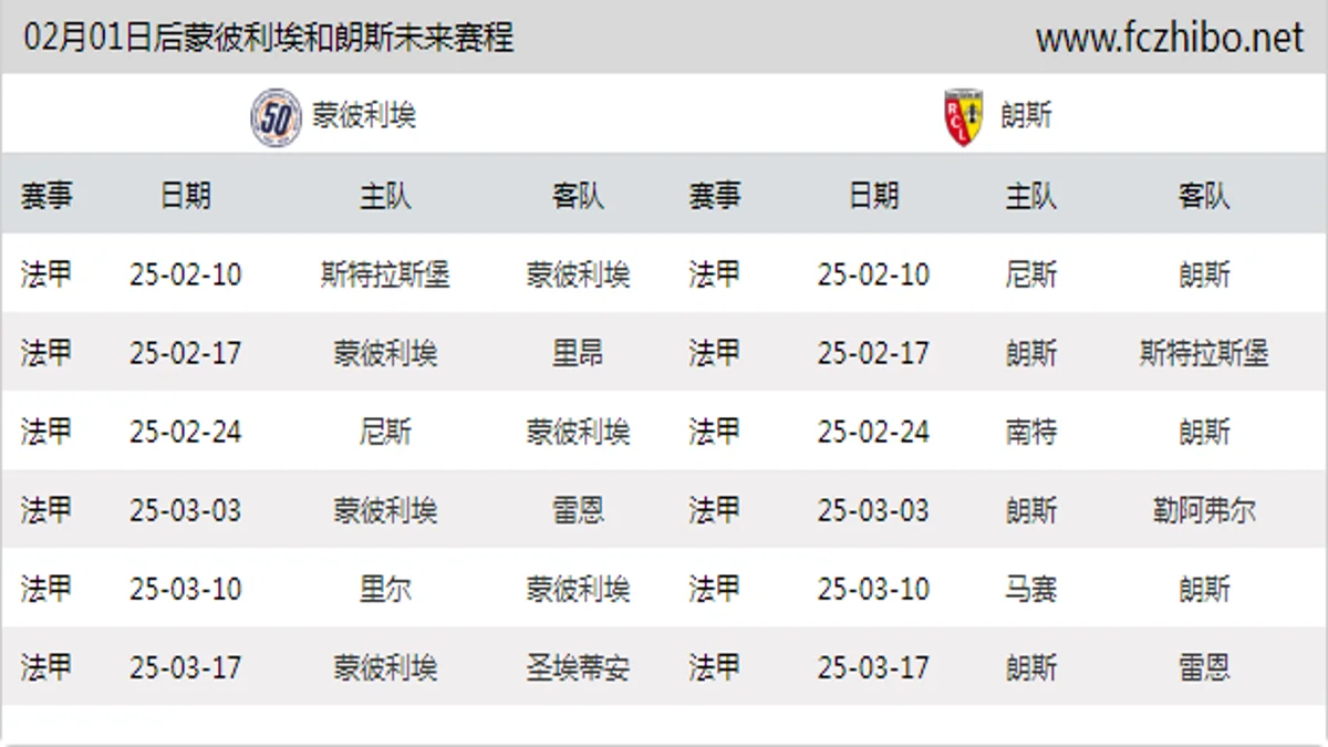 02月01日后蒙彼利埃和朗斯近期赛程预览