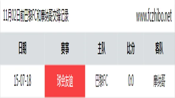 11月02日前巴黎FC和摩纳哥最近1场交锋数据